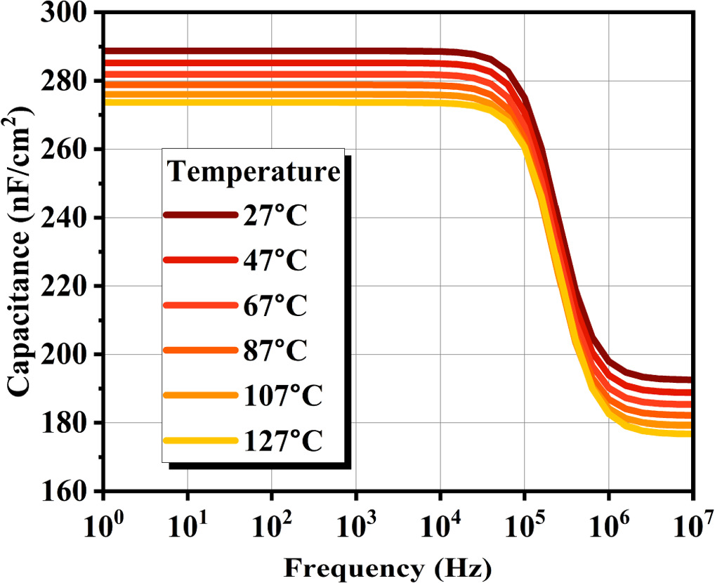 Thermal and power performance optimization of cost-effective solar ...