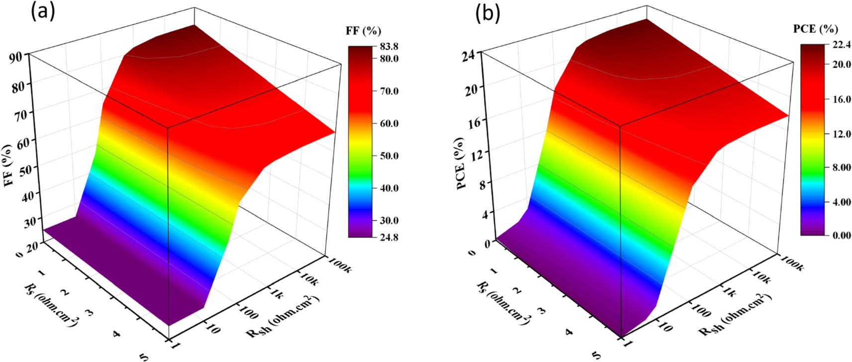 Thermal and power performance optimization of cost-effective solar ...