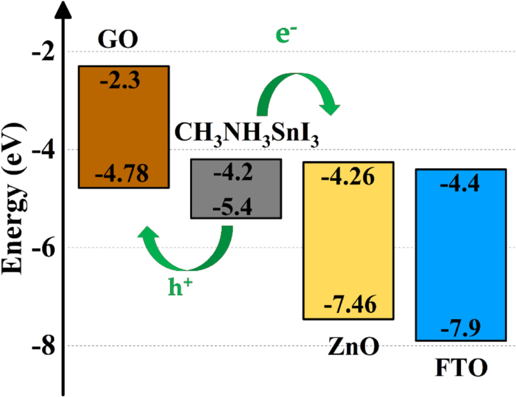 Thermal and power performance optimization of cost-effective solar ...