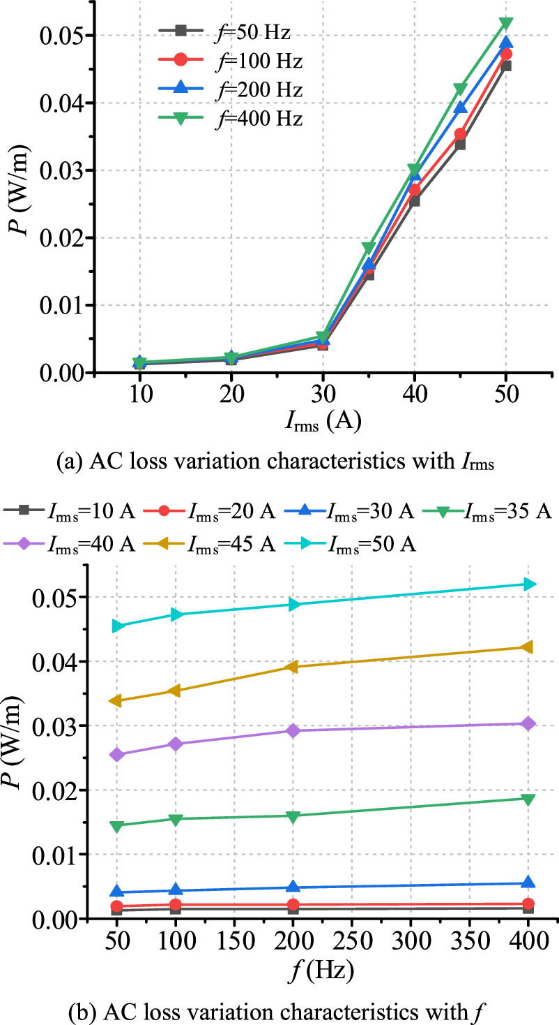 Experimental study on AC loss of 1G and 2G HTS coils with an identical ...