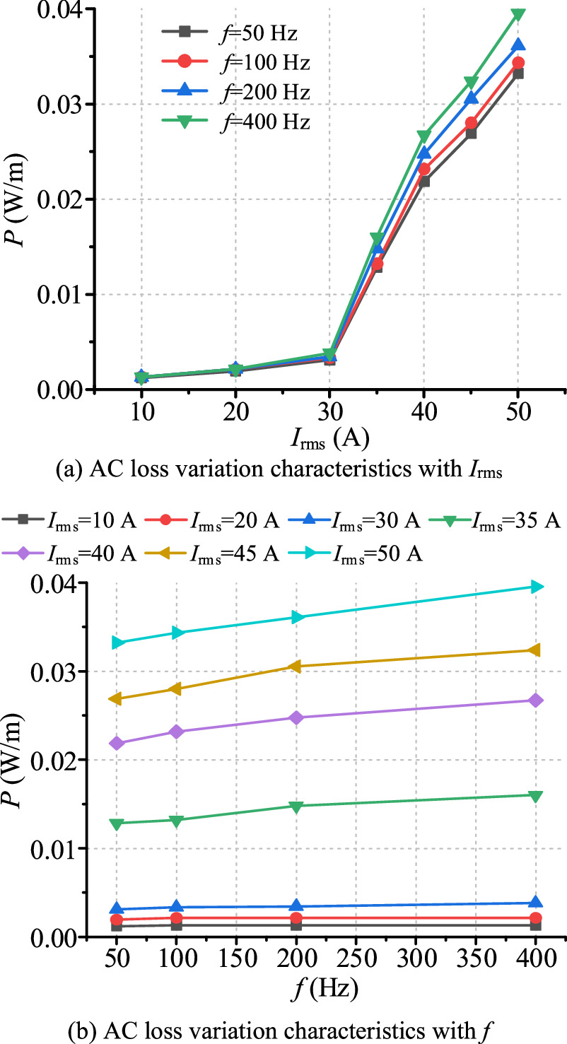 Experimental study on AC loss of 1G and 2G HTS coils with an identical ...