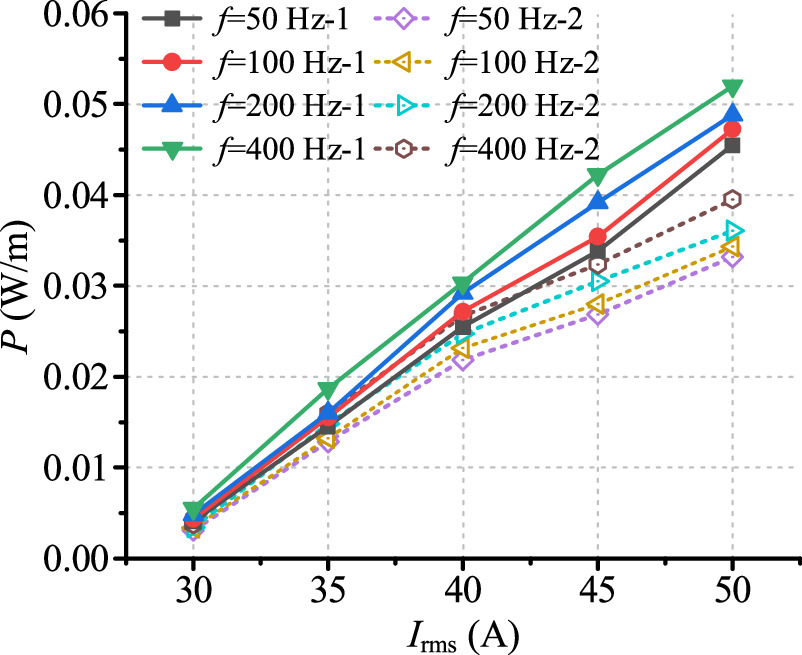 Experimental study on AC loss of 1G and 2G HTS coils with an identical ...