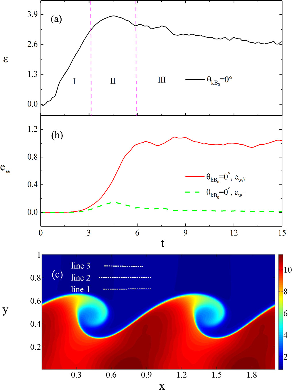 Identification of slow waves in the evolution of KHI near the Venusian ...