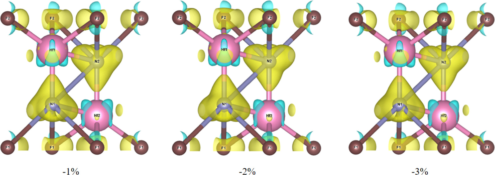 Effect of uniaxial compressive strain on the thermoelectric properties ...