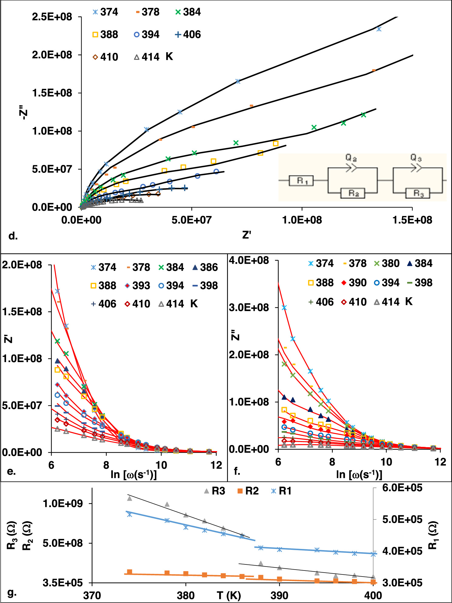 Crystal structure, phase transitions, dielectric and