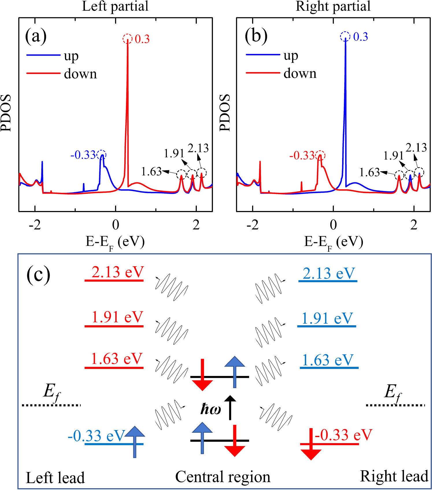 Tunable pure spin current realized by photogalvanic effect in ...