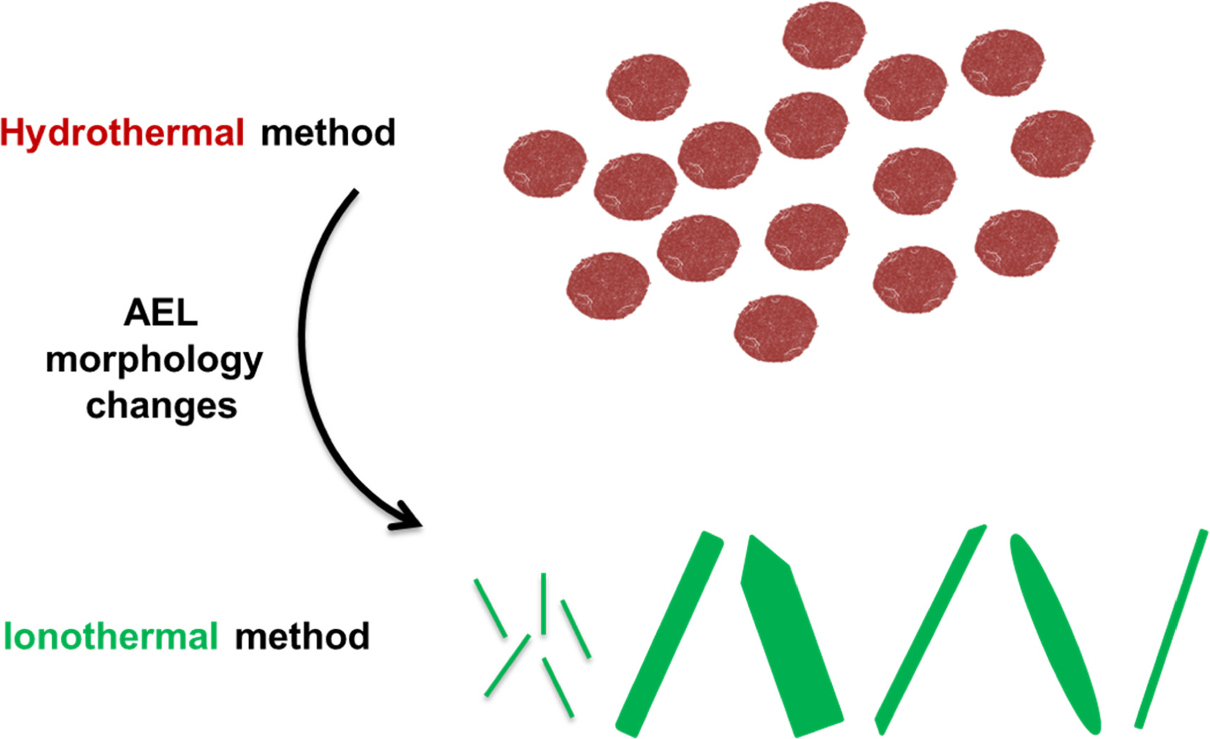 A review on ionothermal synthesis of zeolites and zeotype materials ...