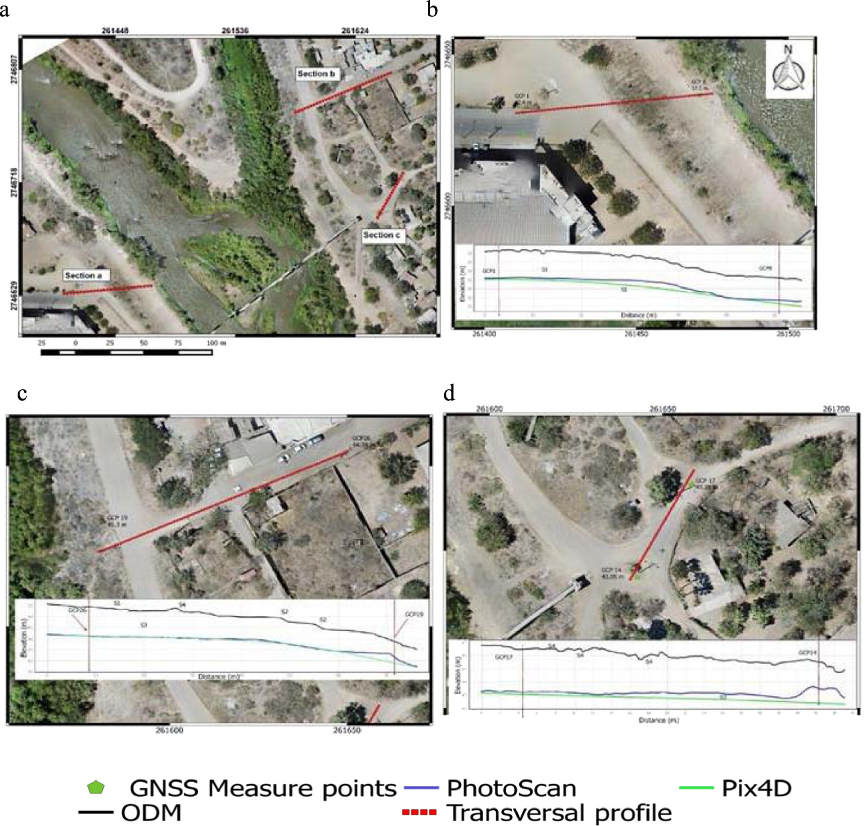 Performance and precision analysis of 3D surface modeling through UAVs ...