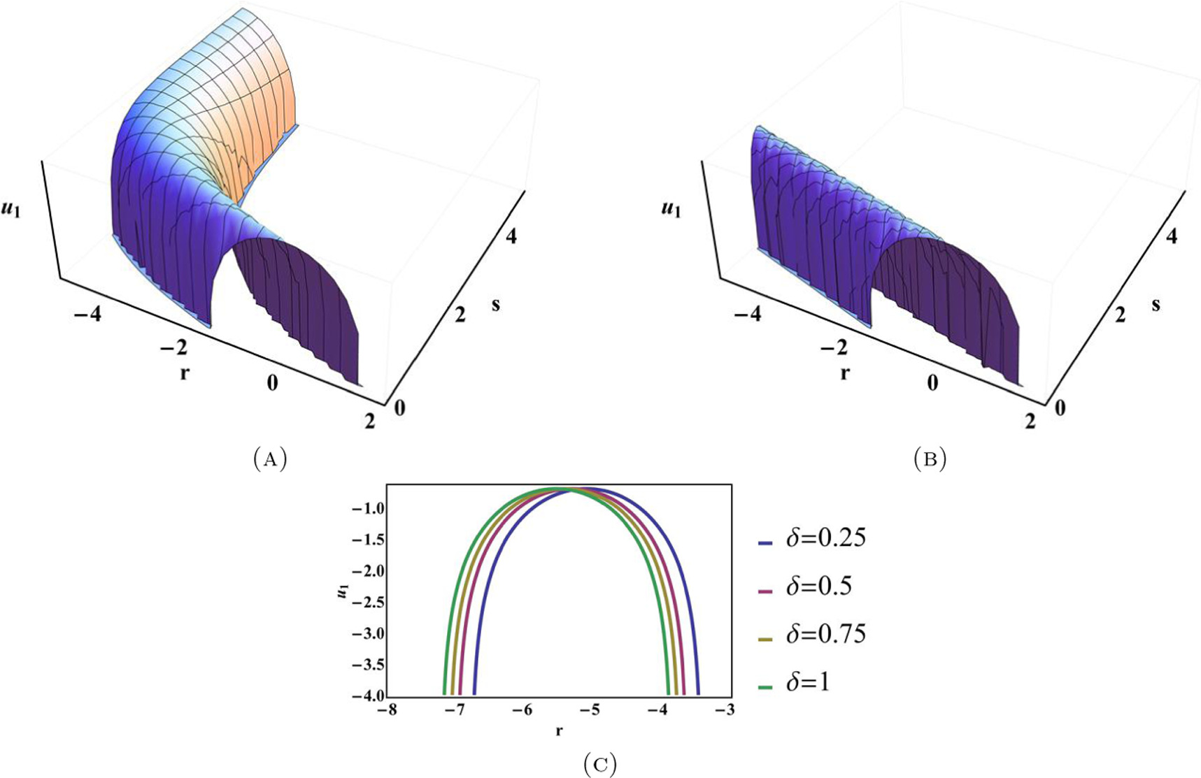 Exploring exact solutions for physical differential models through ...