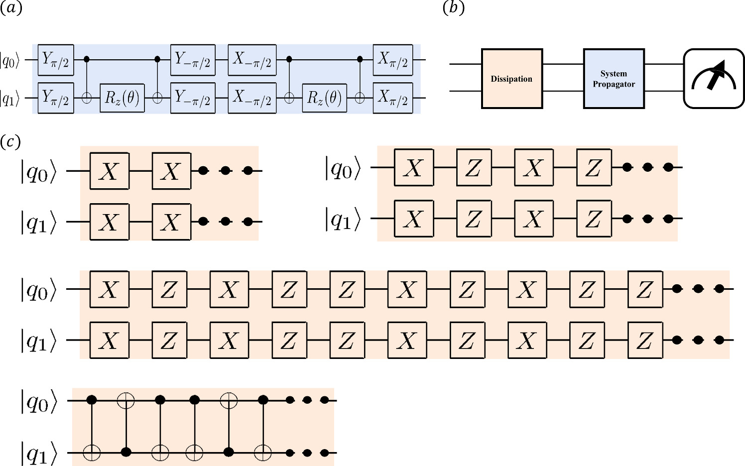 Efficient quantum simulation of open quantum system dynamics on noisy ...