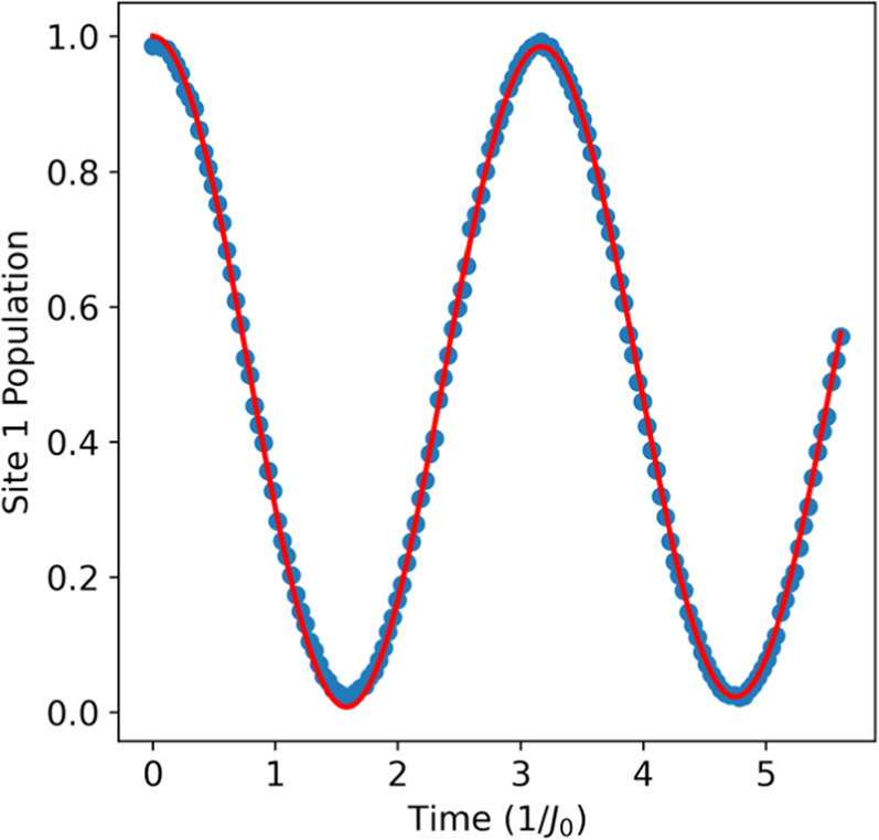 Efficient quantum simulation of open quantum system dynamics on noisy ...