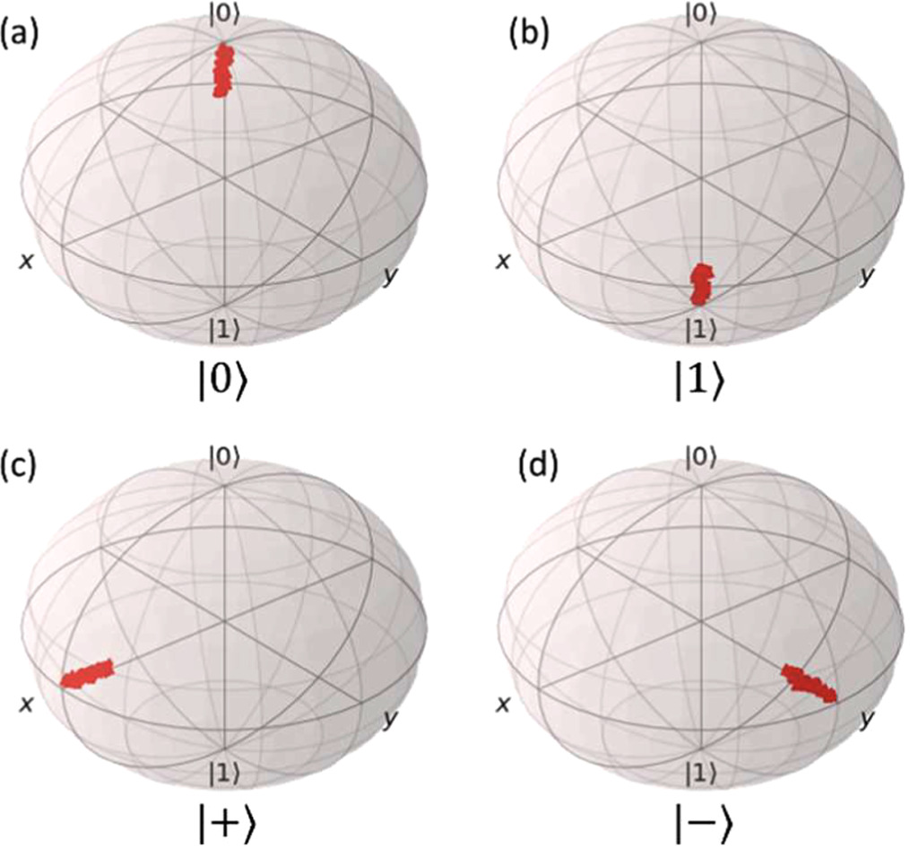 Efficient quantum simulation of open quantum system dynamics on noisy ...