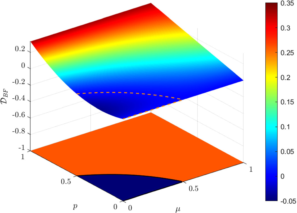 Correlated noise enhances performance of joint remote state preparation ...