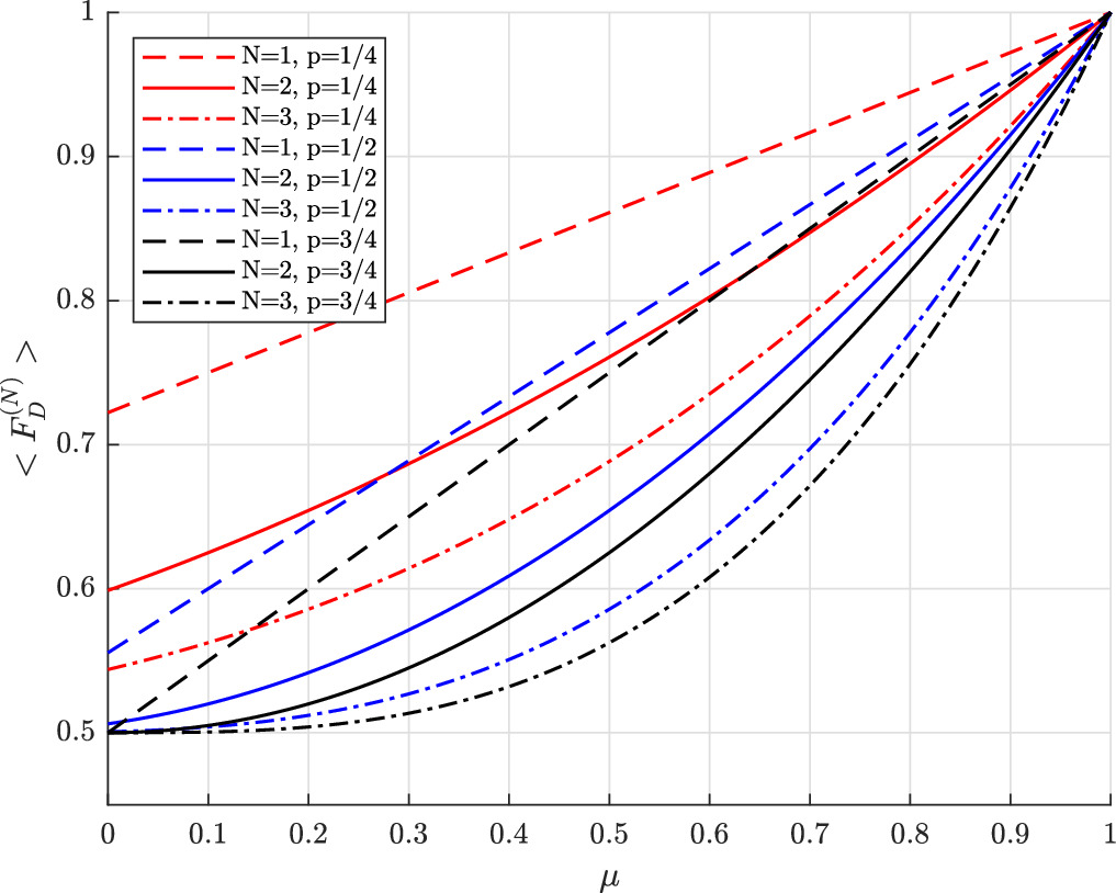Correlated noise enhances performance of joint remote state preparation ...