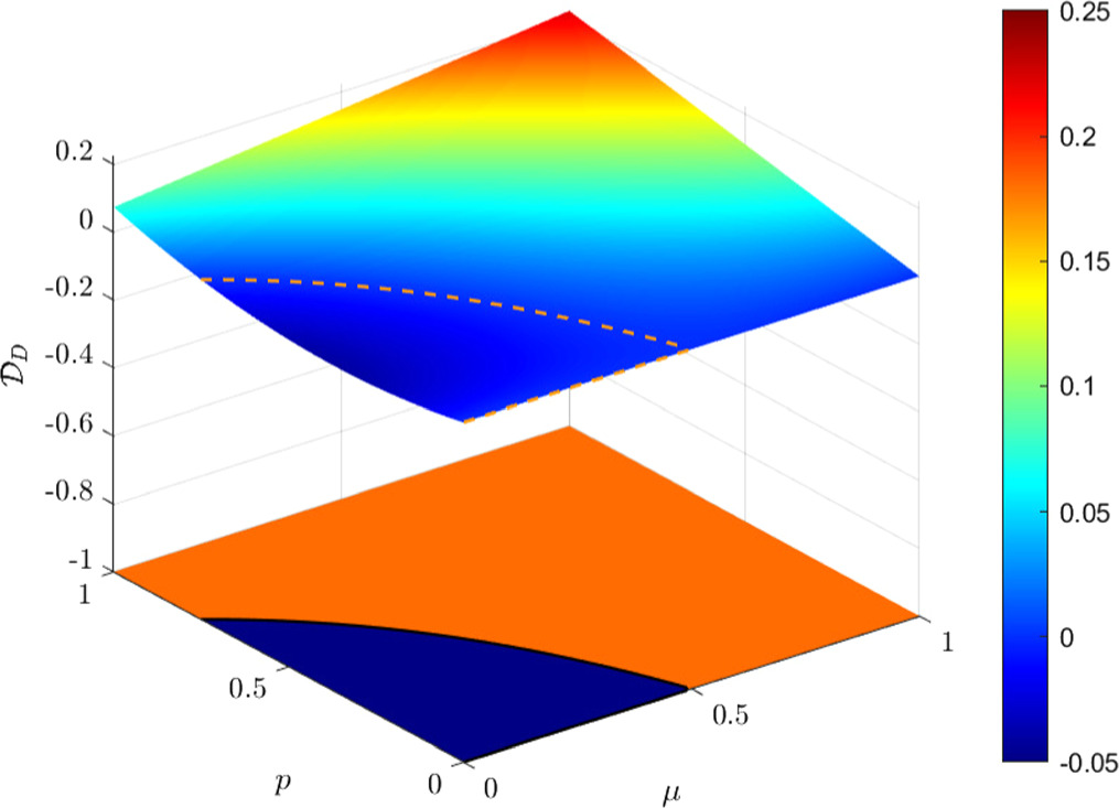 Correlated noise enhances performance of joint remote state preparation ...