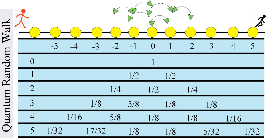 Color image encryption algorithm based on quantum random walk and ...