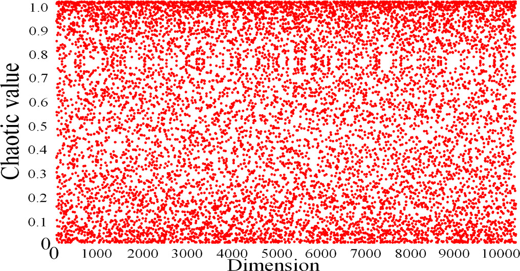 Color image encryption algorithm based on quantum random walk and ...