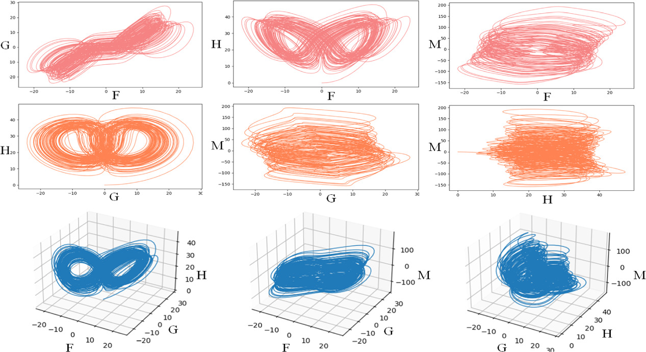 Color image encryption algorithm based on quantum random walk and ...