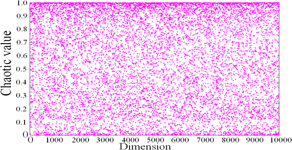 Color image encryption algorithm based on quantum random walk and ...