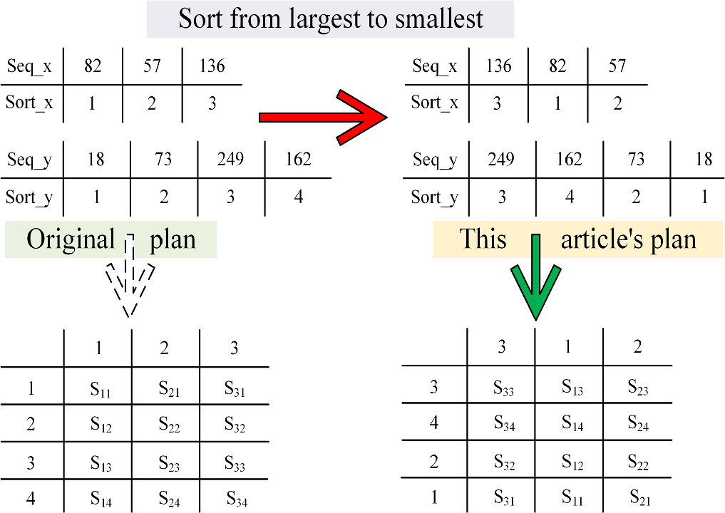 Color image encryption algorithm based on quantum random walk and ...