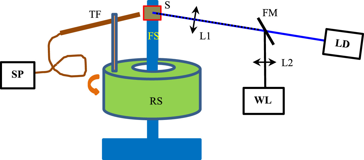 Both enhancement and strong coupling of quantum dots on asymmetric ...