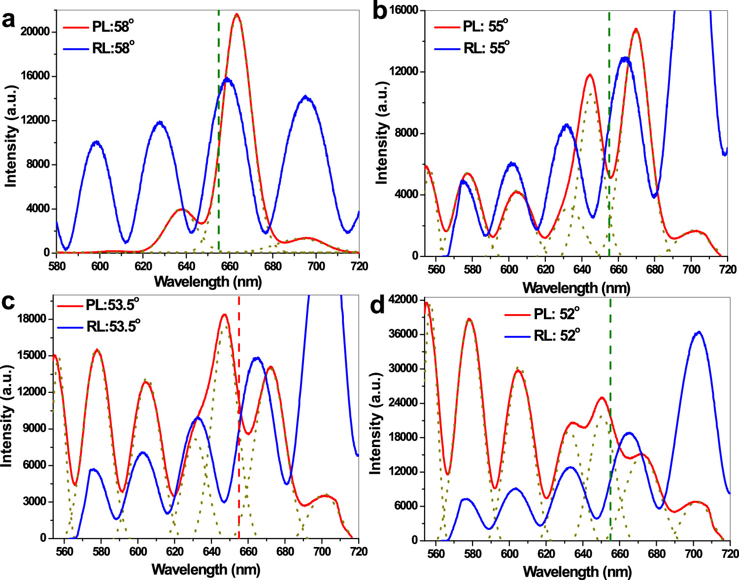 Both enhancement and strong coupling of quantum dots on asymmetric ...