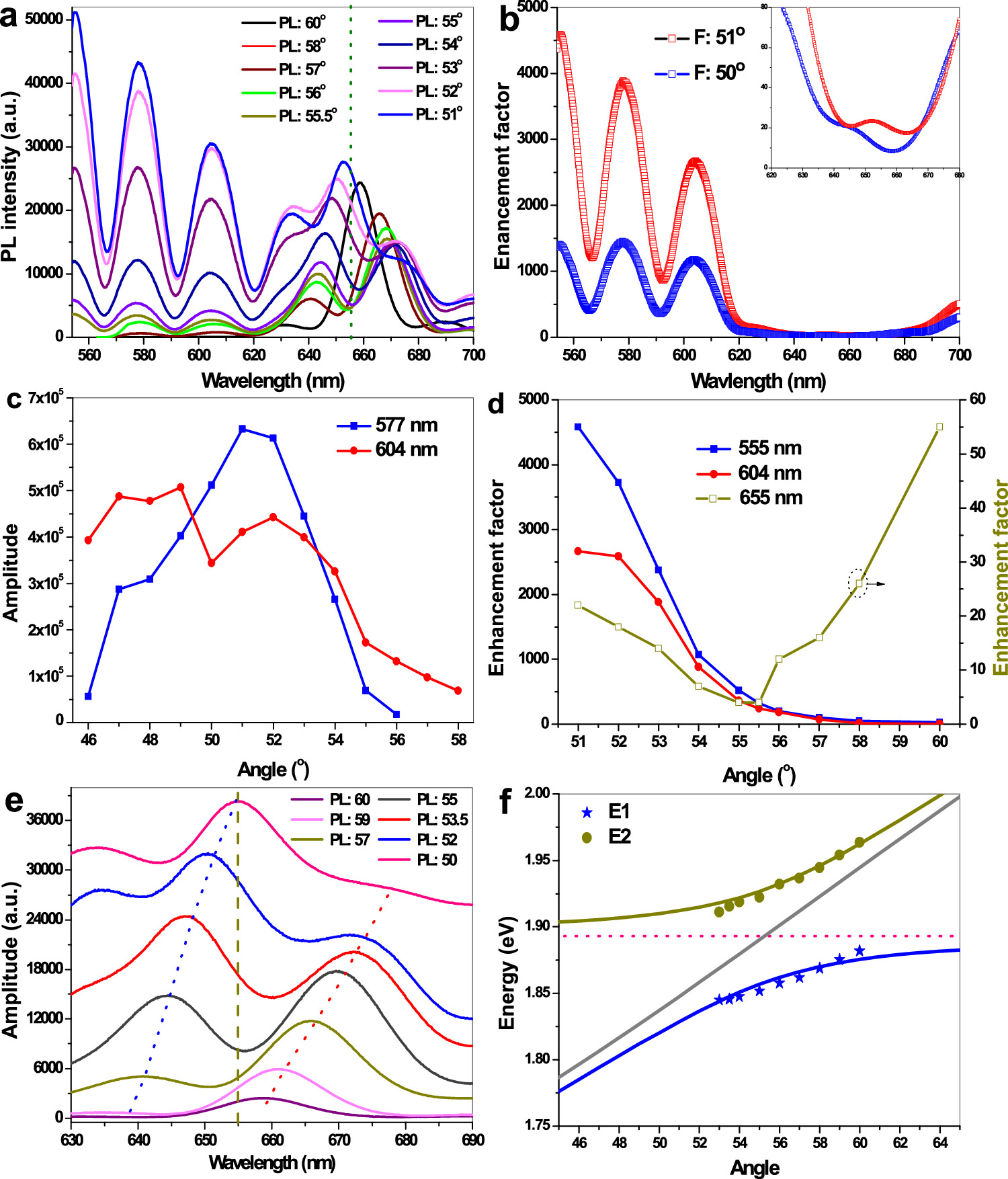 Both enhancement and strong coupling of quantum dots on asymmetric ...