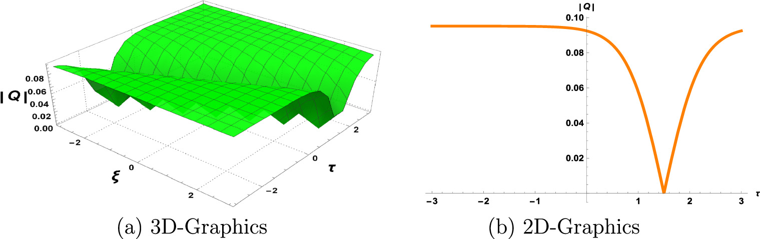 Dynamical features and traveling wave structures of the perturbed Fokas ...