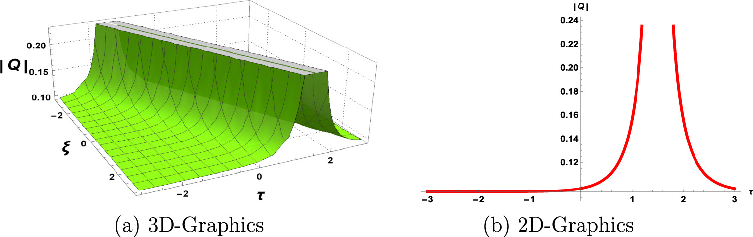 Dynamical features and traveling wave structures of the perturbed Fokas ...