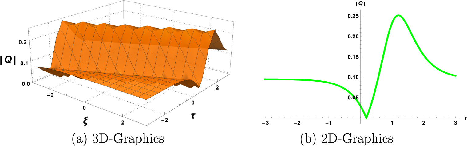 Dynamical features and traveling wave structures of the perturbed Fokas ...
