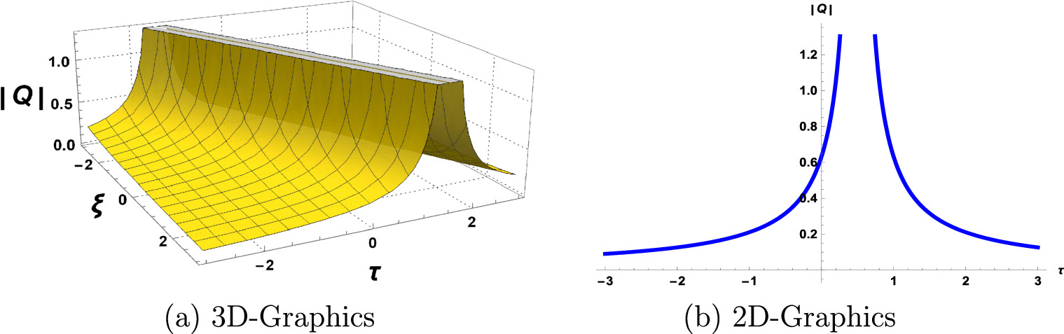 Dynamical features and traveling wave structures of the perturbed Fokas ...
