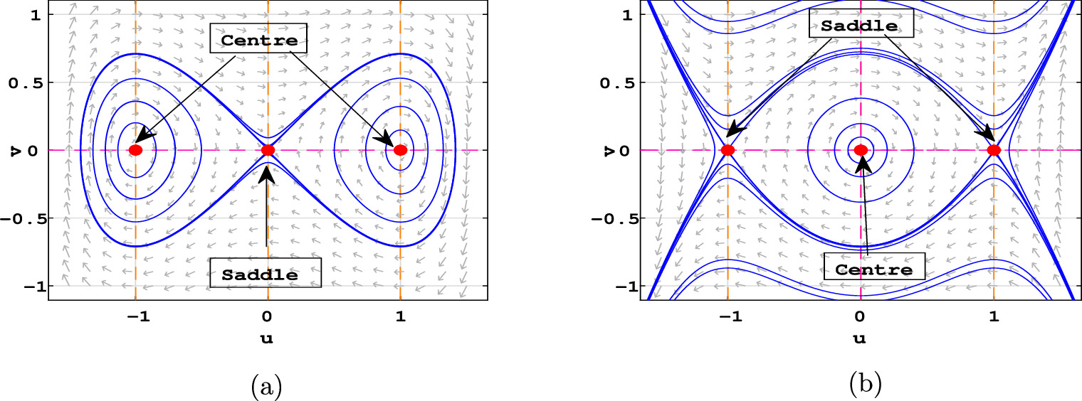 Dynamical features and traveling wave structures of the perturbed Fokas ...