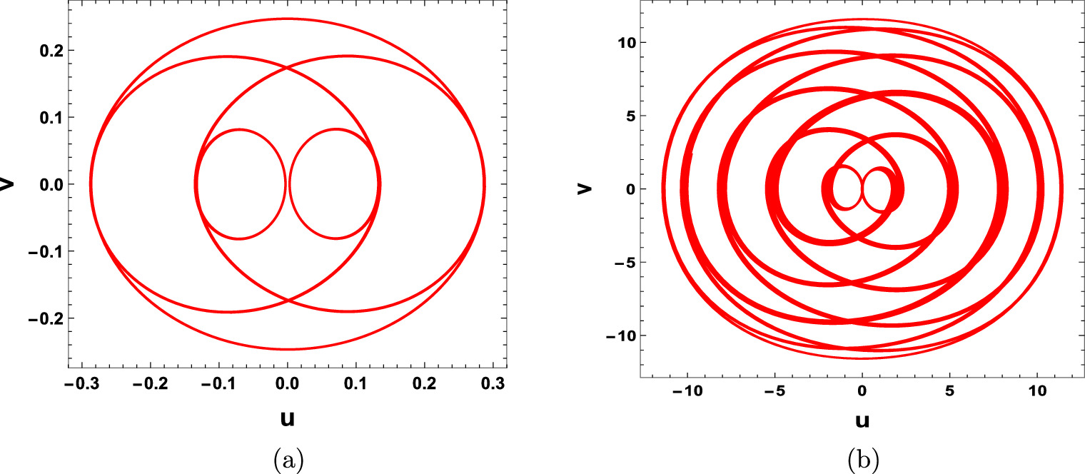 Dynamical features and traveling wave structures of the perturbed Fokas ...