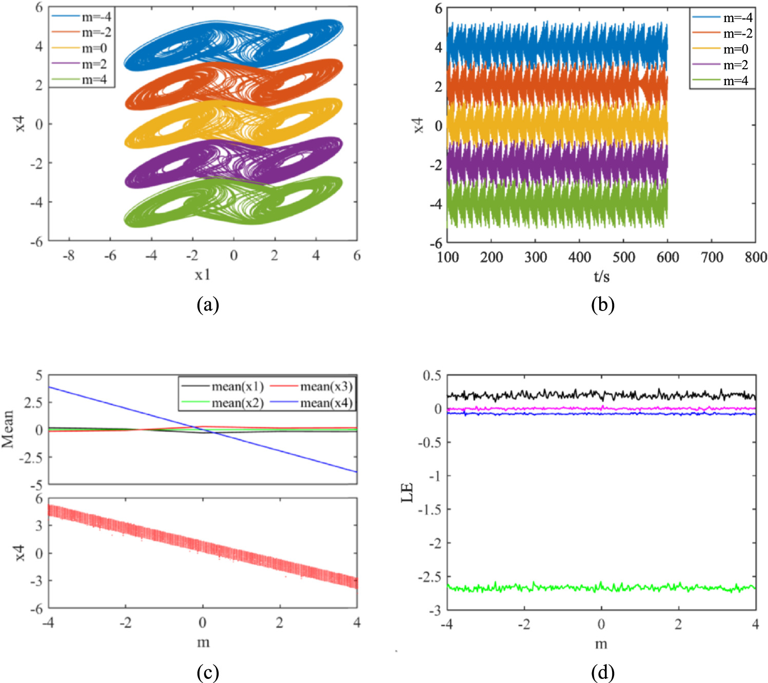 A color image encryption scheme based on cellular neural networks and ...
