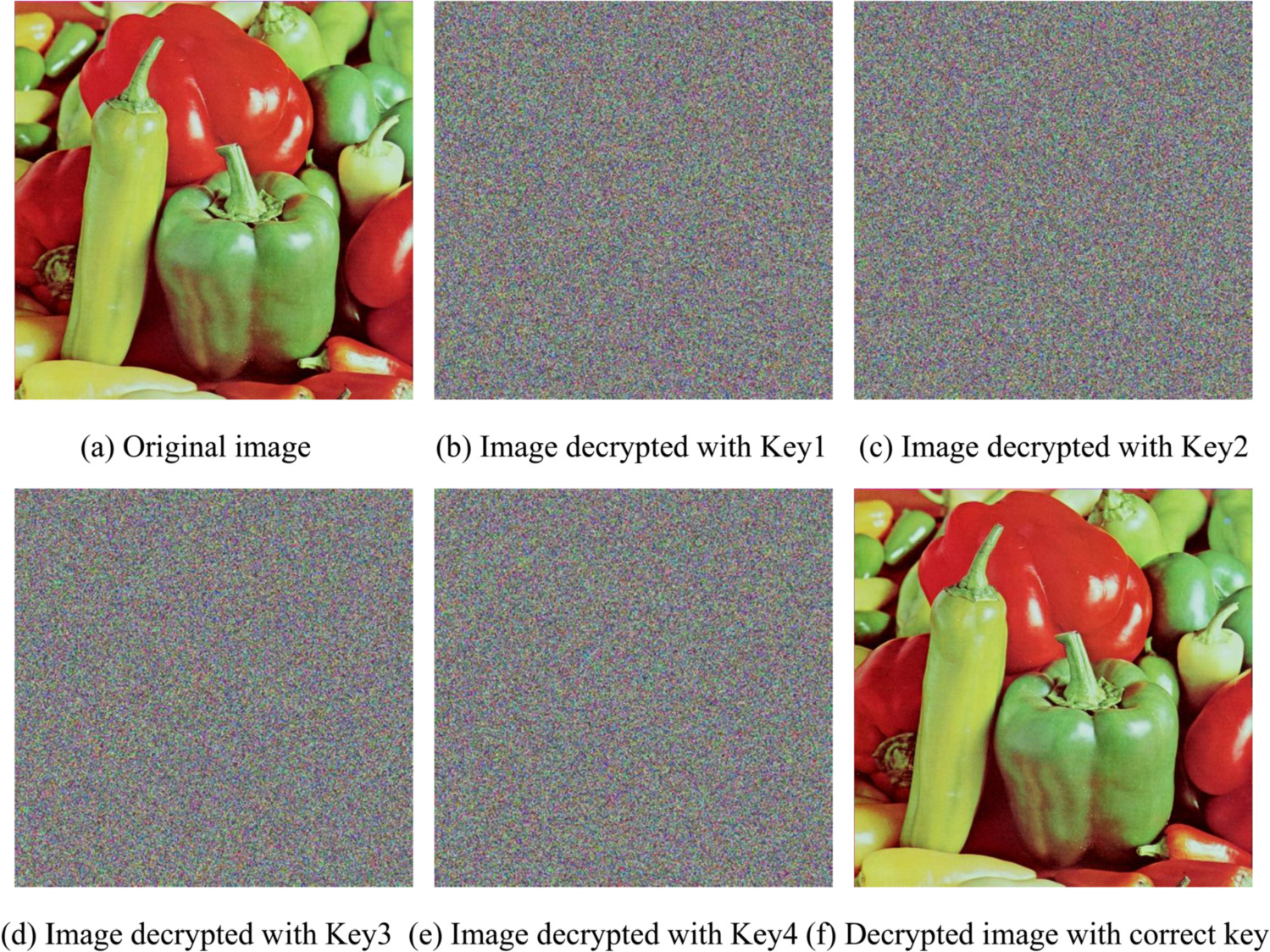 A color image encryption scheme based on cellular neural networks and ...