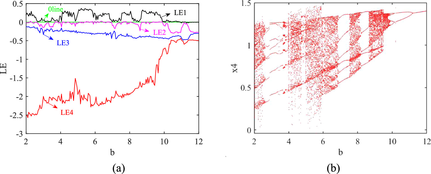 A color image encryption scheme based on cellular neural networks and ...