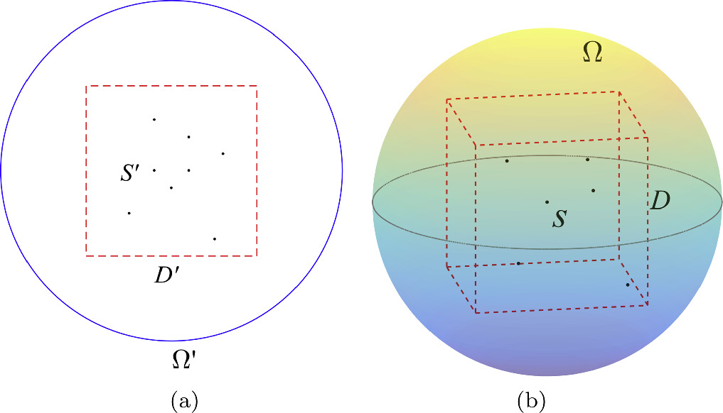 A novel sampling method for time domain acoustic inverse source ...