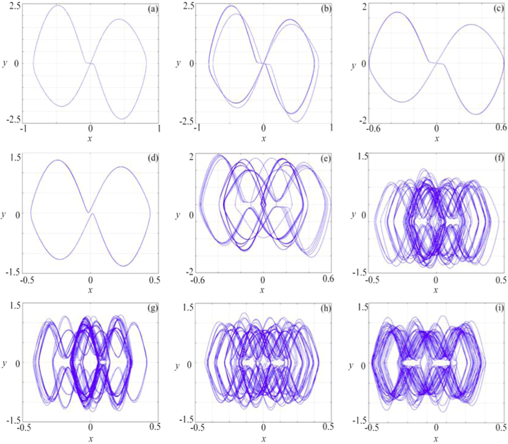 Dynamical analysis of a new 3D chaotic system: non-equilibrium point ...