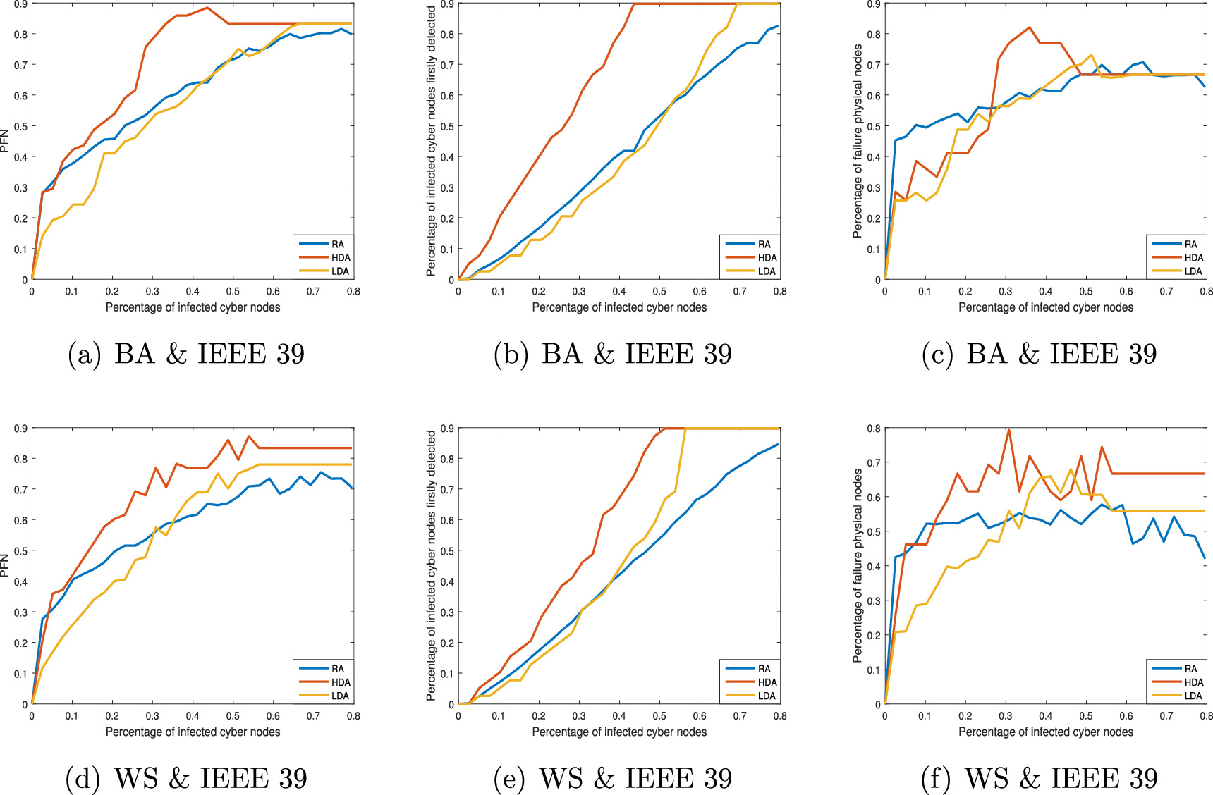 Dynamics of cascading failure in cyber-physical power systems from ...