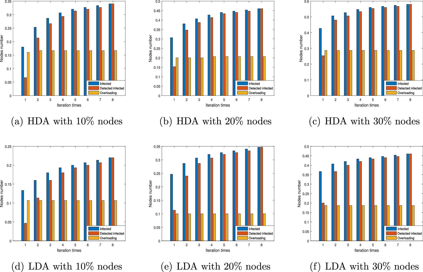 Dynamics of cascading failure in cyber-physical power systems from ...