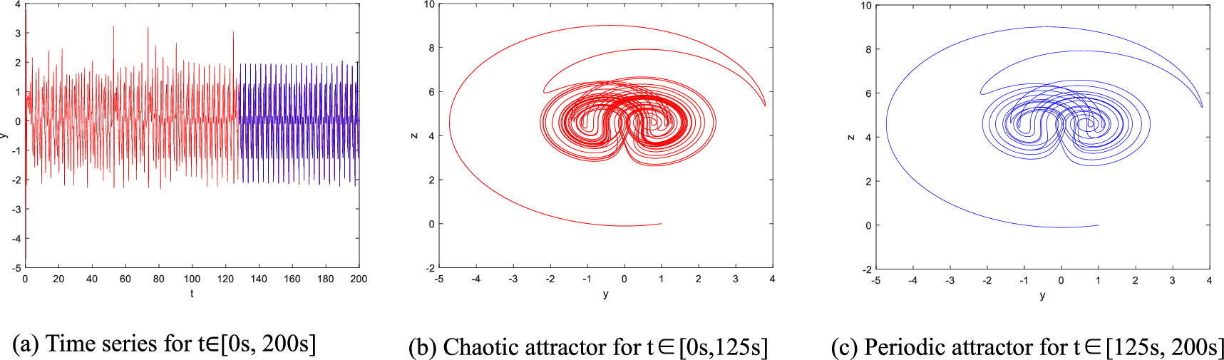 A 5-D memristive hyperchaotic system with extreme multistability and ...