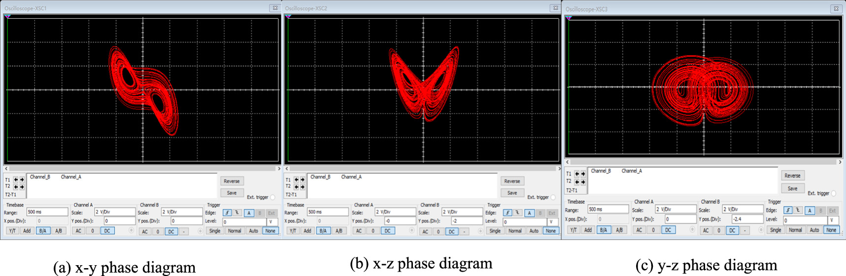 A 5-D memristive hyperchaotic system with extreme multistability and ...
