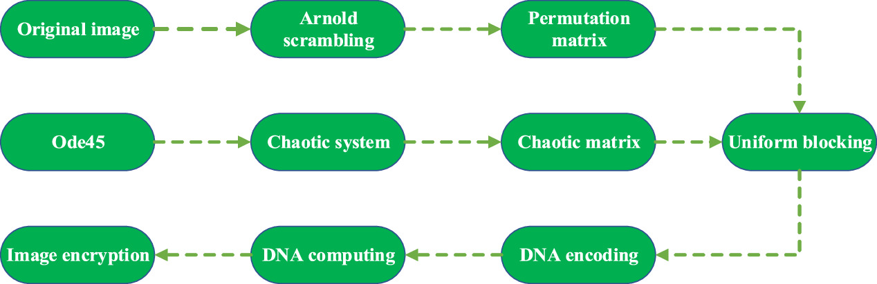A 5-D memristive hyperchaotic system with extreme multistability and ...