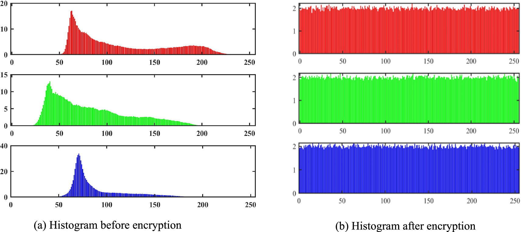 A 5-D memristive hyperchaotic system with extreme multistability and ...