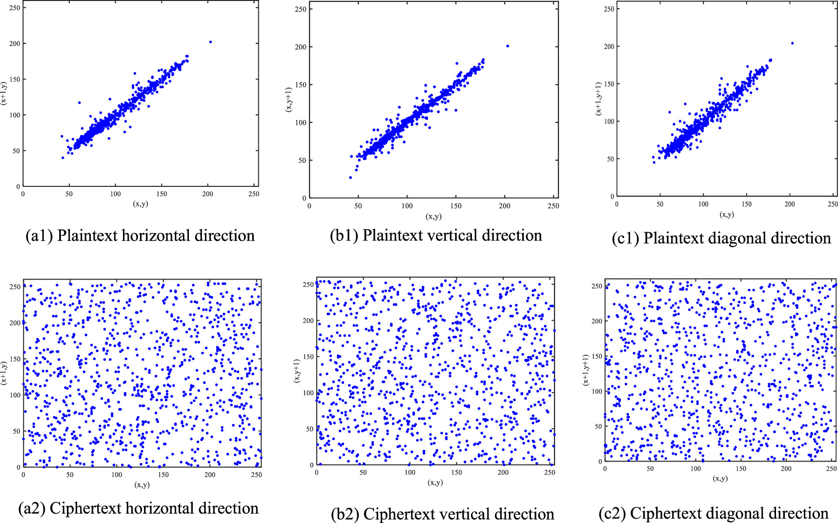 A 5-D memristive hyperchaotic system with extreme multistability and ...