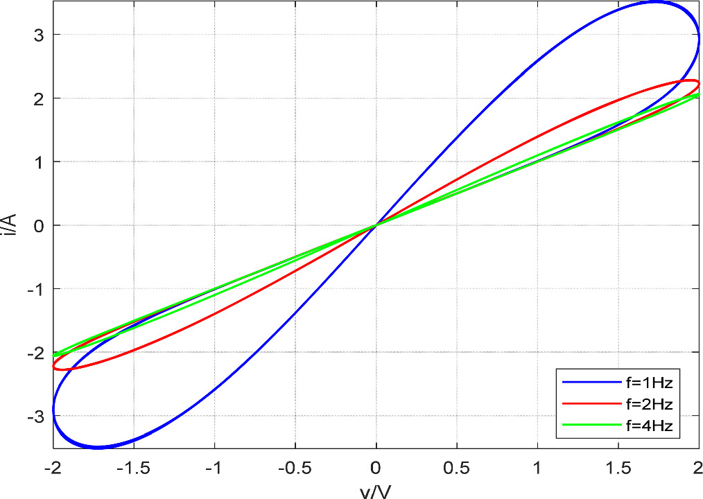 A 5-D memristive hyperchaotic system with extreme multistability and ...