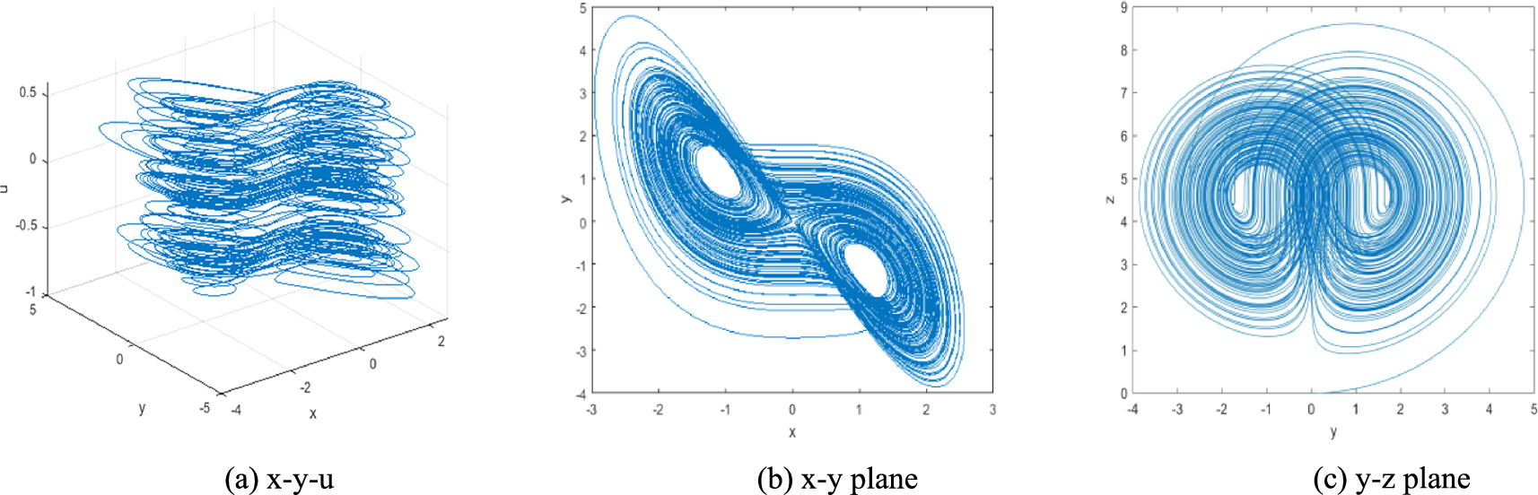 A 5-D memristive hyperchaotic system with extreme multistability and ...