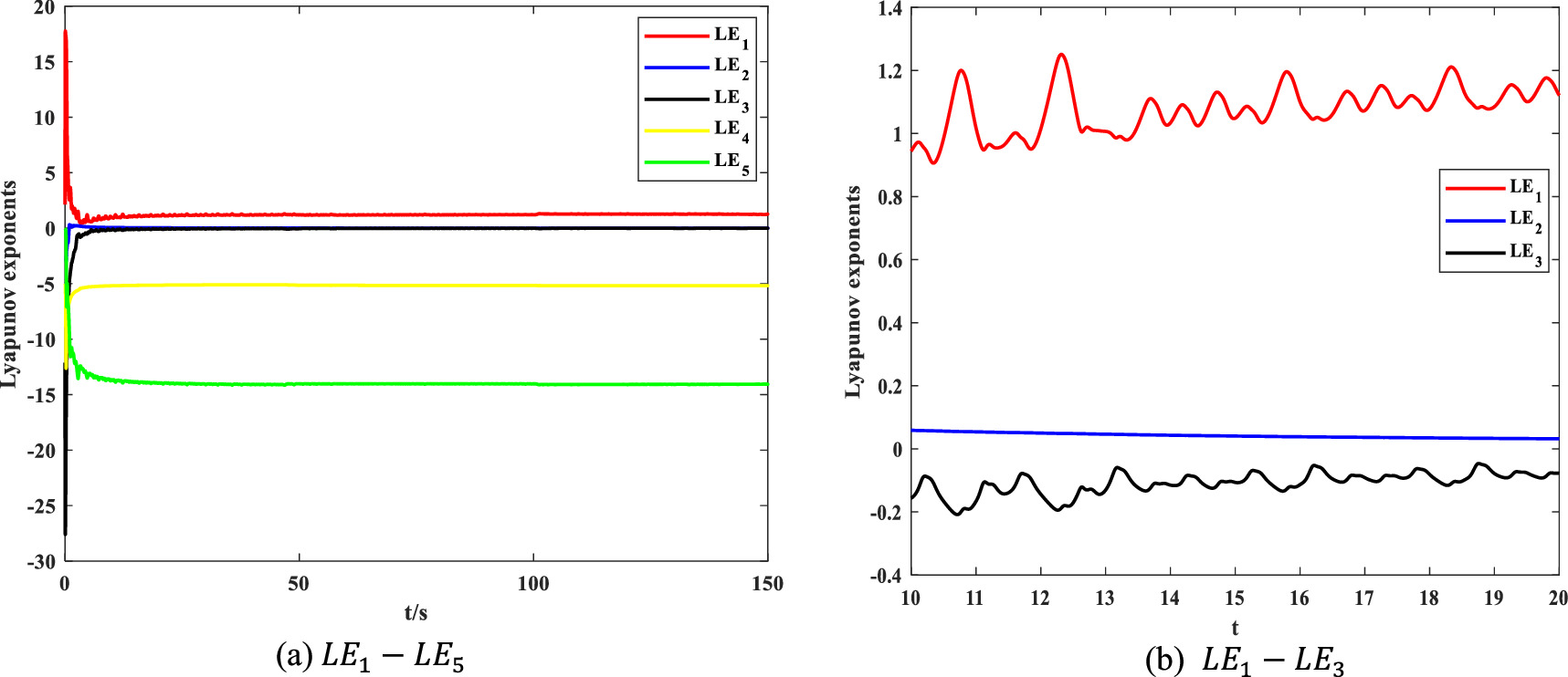 A 5-D memristive hyperchaotic system with extreme multistability and ...