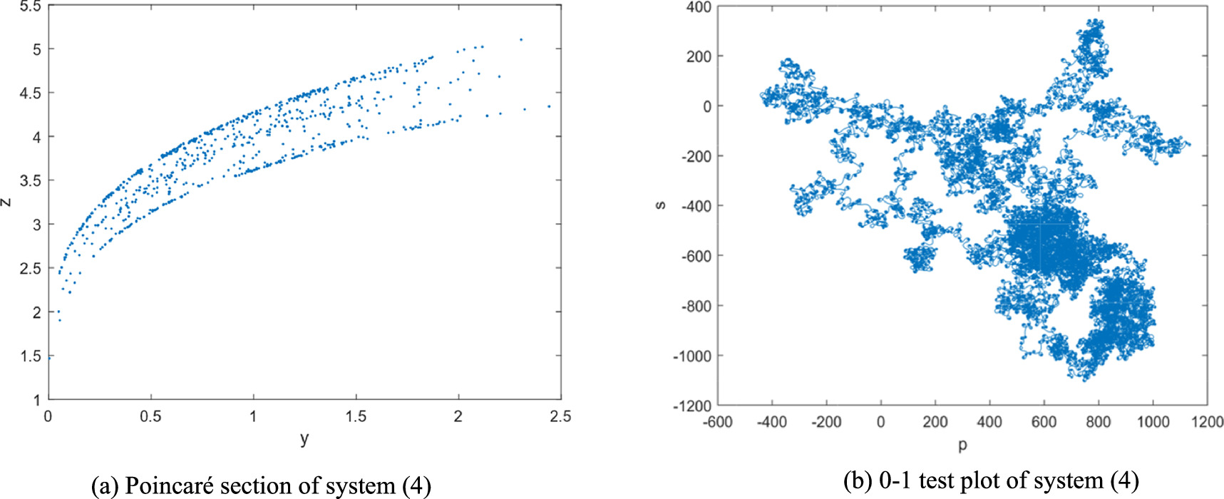 A 5-D memristive hyperchaotic system with extreme multistability and ...