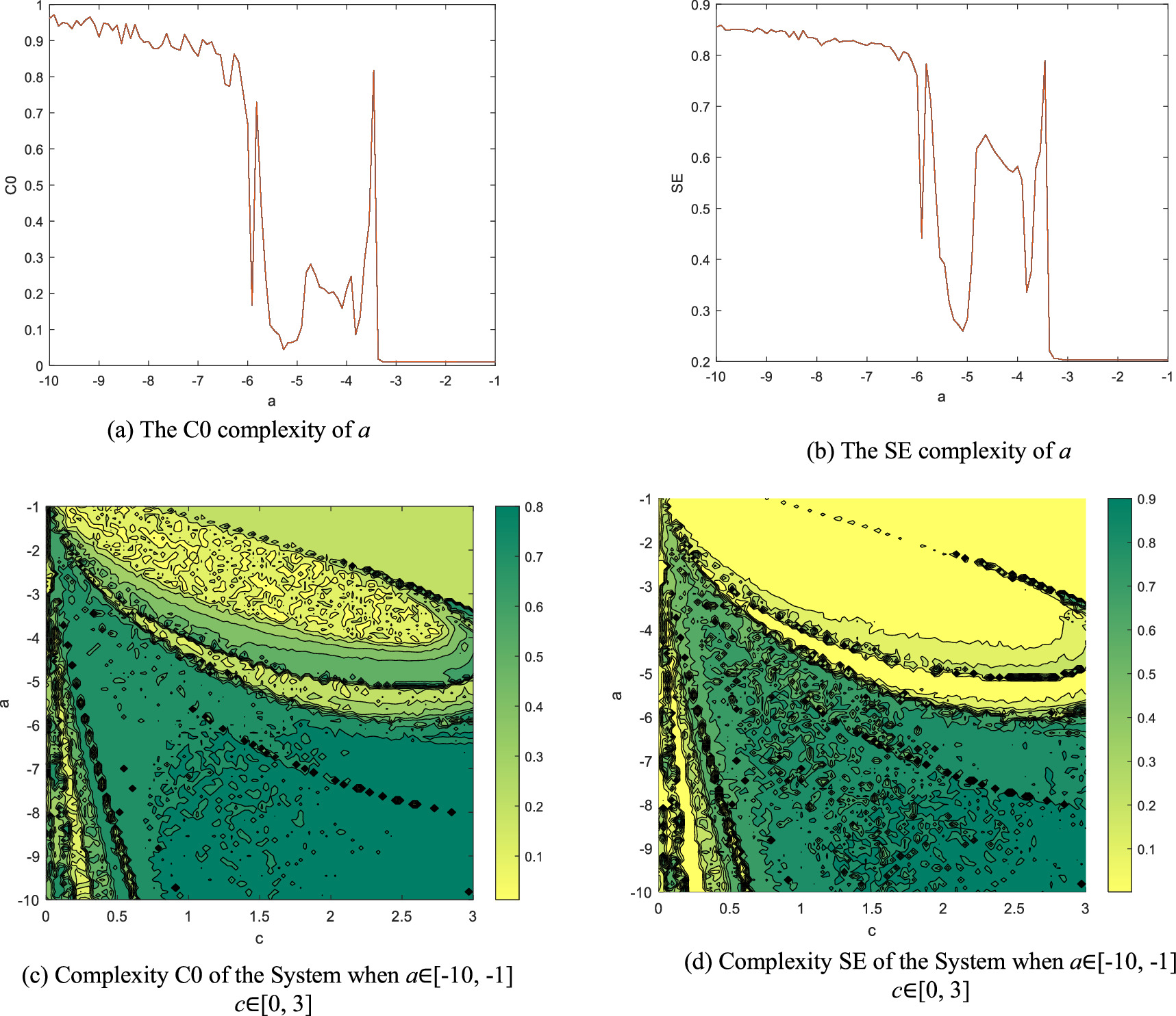 A 5-D memristive hyperchaotic system with extreme multistability and ...